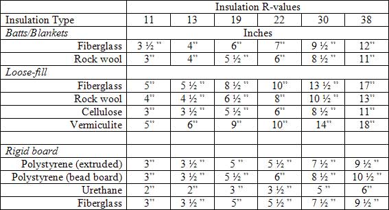 insulation-r-value